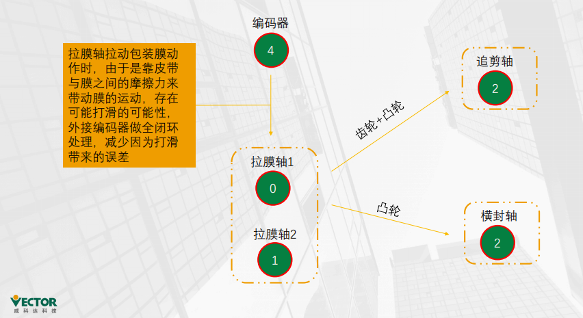 1687940362945626.png 电子凸轮